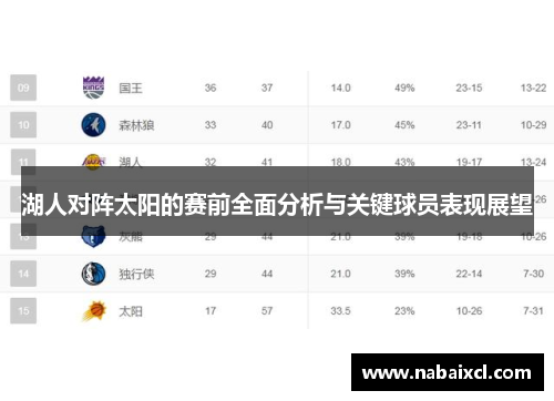 湖人对阵太阳的赛前全面分析与关键球员表现展望
